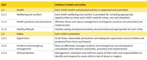 QUALITY AREA 2: CHILDREN’S HEALTH AND SAFETY